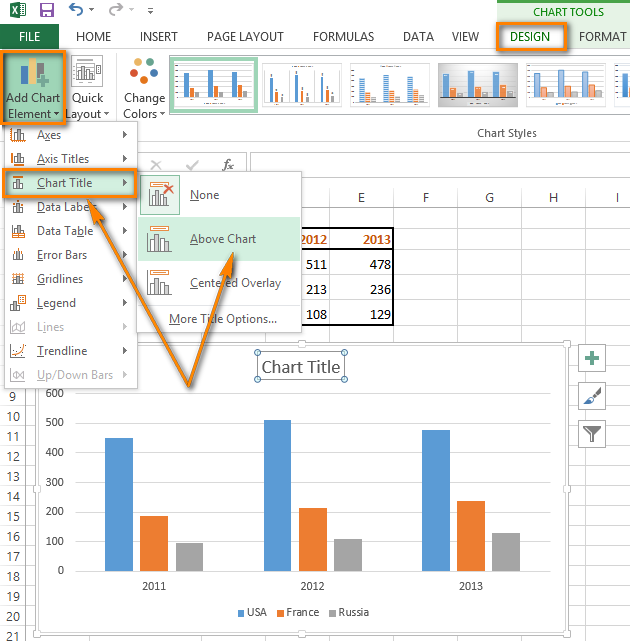 Click on 'Add Chart Element' in the Chart Layouts group on the DESIGN tab to insert a chart title