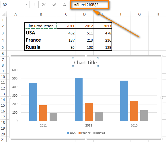 Link Charts In Excel