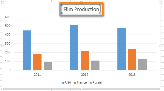 Chart Title Excel 2013