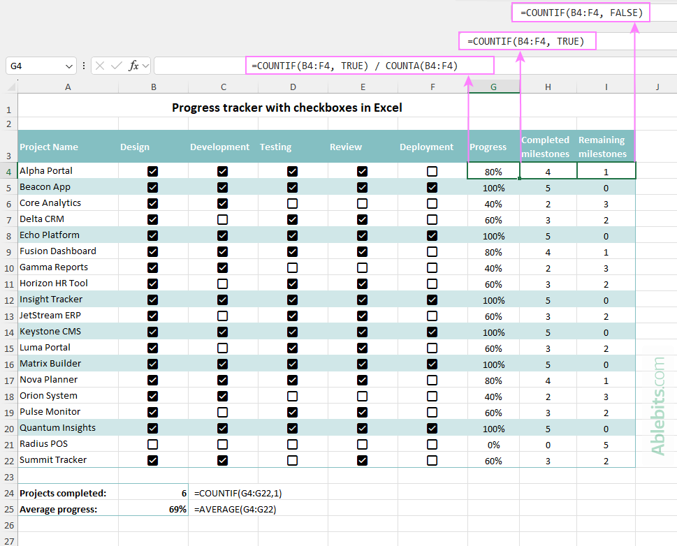 A progress tracker with checkboxes in Excel