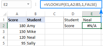 Excel VLOOKUP cannot look to the left.