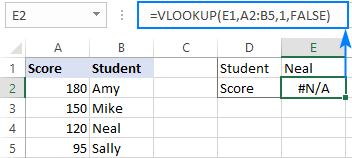 Excel VLOOKUP không thể nhìn sang trái.