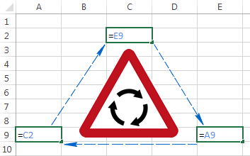 Circular references in Excel