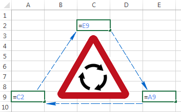 Circular Reference In Excel How To Find Enable Use Or Remove