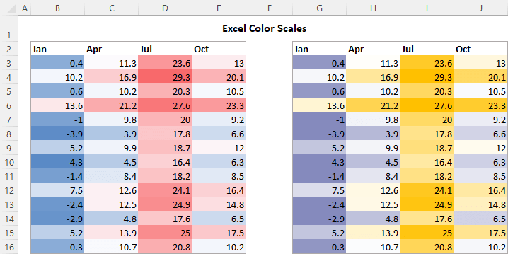 Excel color scale