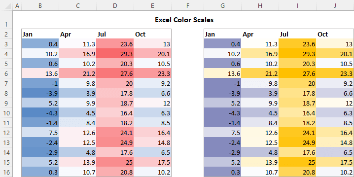 Color scales in Excel: how to add, use and customize