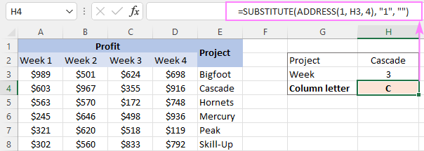 Converting a column number to a letter