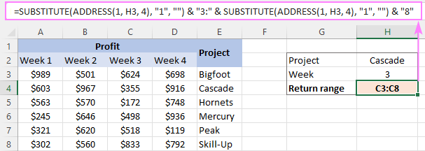 Numbers to deals letters converter