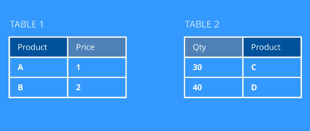 merge excel sheets without copying and pasting video