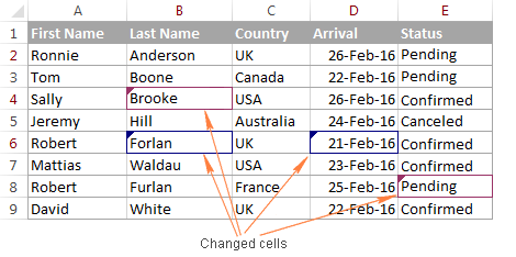 Edits from different users are marked with different colors.