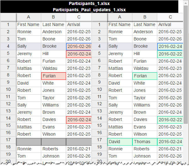 How to compare two Excel files or sheets for differences