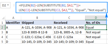 Compare the occurrence of a specific character in two cells