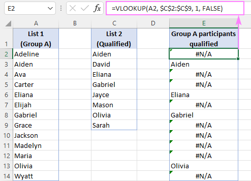 VLOOKUP formula to compare two columns