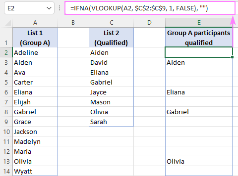 How to compare two columns in Excel using VLOOKUP (2024)