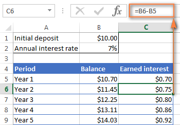 A formula to calculate annual compound interest