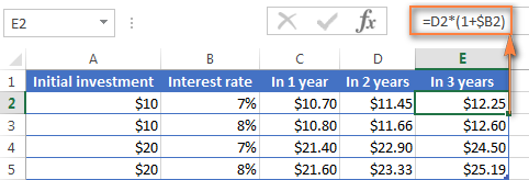 Forex compound 2024 calculator excel