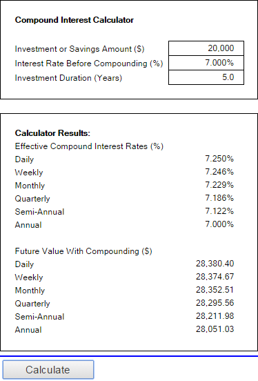 Rate of interest on sale calculator online