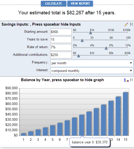 compound interest tables