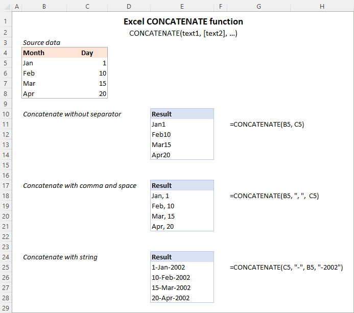 Excel CONCATENATE function