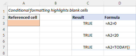 Conditional formatting highlights blank cells.