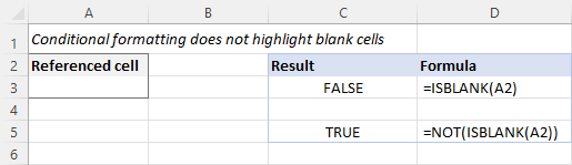 Blank cells aren't highlighted with conditional formatting.