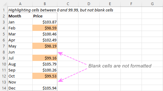 Excel Conditional Formatting For Blank Cells