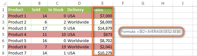 A conditional formatting rule to highlight values below average