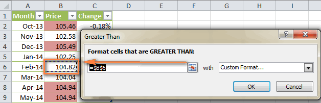 Create an Excel conditional formatting rule based on a cell's value.