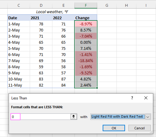 Preview of the conditionally formatted data