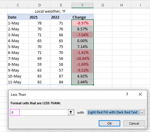 How To Highlight Specific Cells In Excel With Conditional Formatting