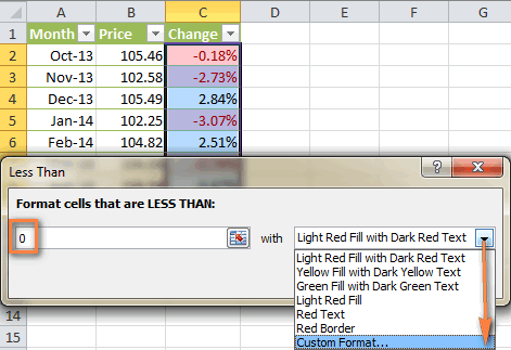 excel for mac conditional formatting less than zero