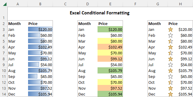 Excel Conditional Formatting Tutorial With Examples 5106