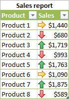 A sales report with icon sets