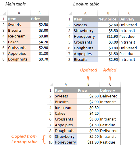 merge worksheets in excel