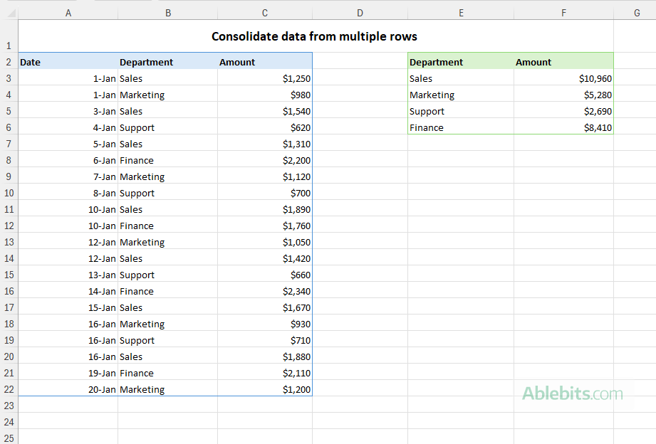 Data from multiple rows is summed.