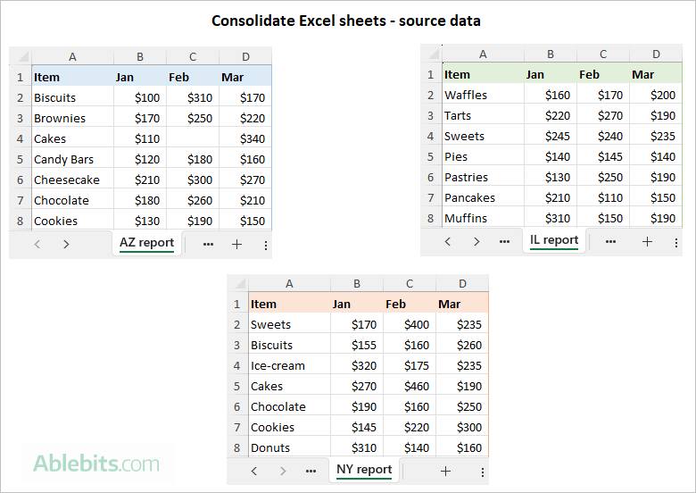 The source data in multiple sheets for consolidation.