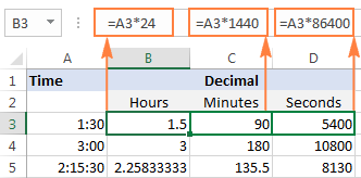 Time in shop decimal format