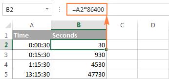 Seconds To Minutes Chart