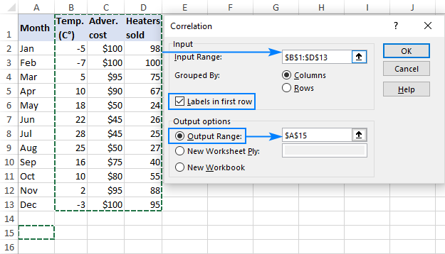 correlation function in the data analysis tool in excel.