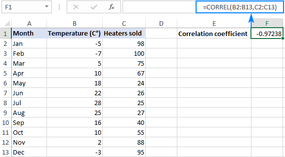 data analysis excel correlation