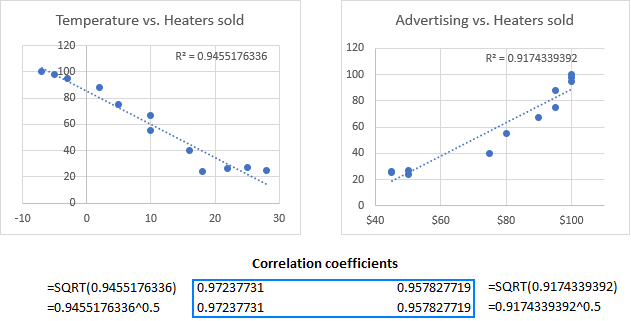 correlation data analysis excel