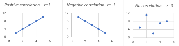 Correlation Strength Chart