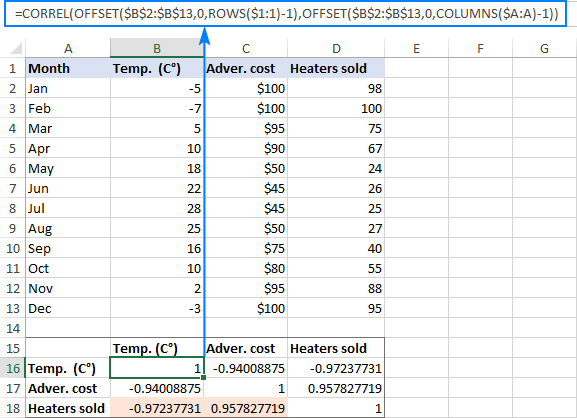 Correlation in Excel coefficient matrix and graph