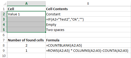 See how 2 different formulas work with constants and pseudo-blank cells