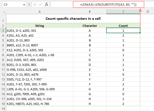 Excel formula to count specific characters in a cell
