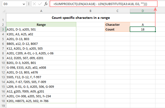 How To Count Characters In Excel Cell And Range