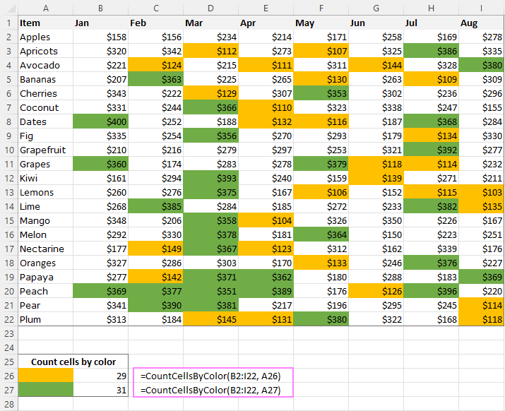 The formula to count cells by background color