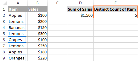 Distinct count in a pivot table