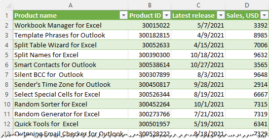 The CSV data is imported as an Excel table.