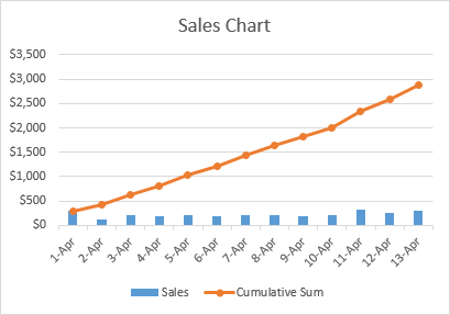 Excel cumulative chart
